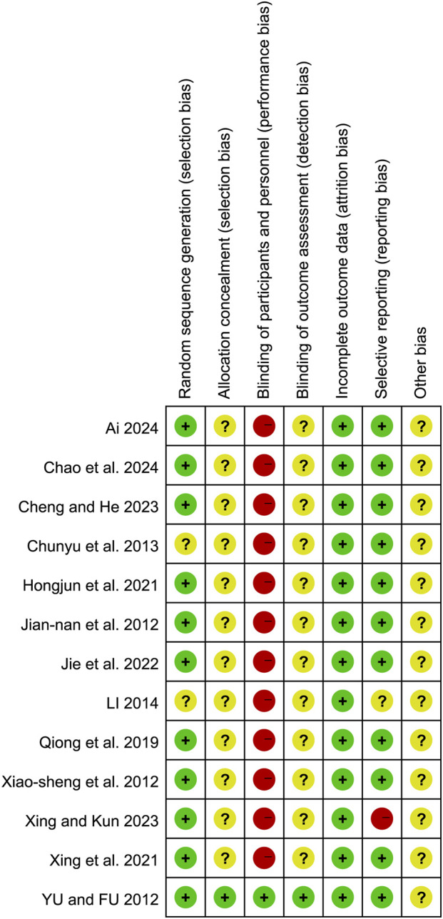 FIGURE 15