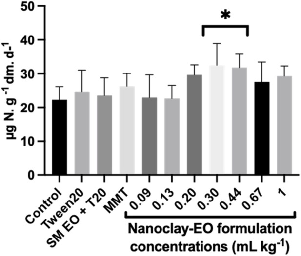 FIGURE 12