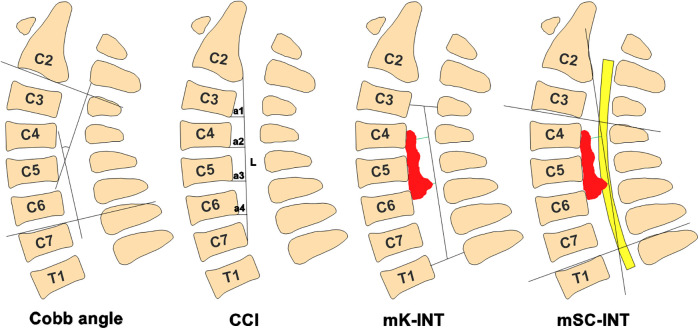 Figure 2