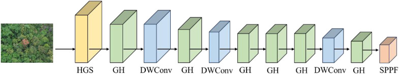 Figure 6