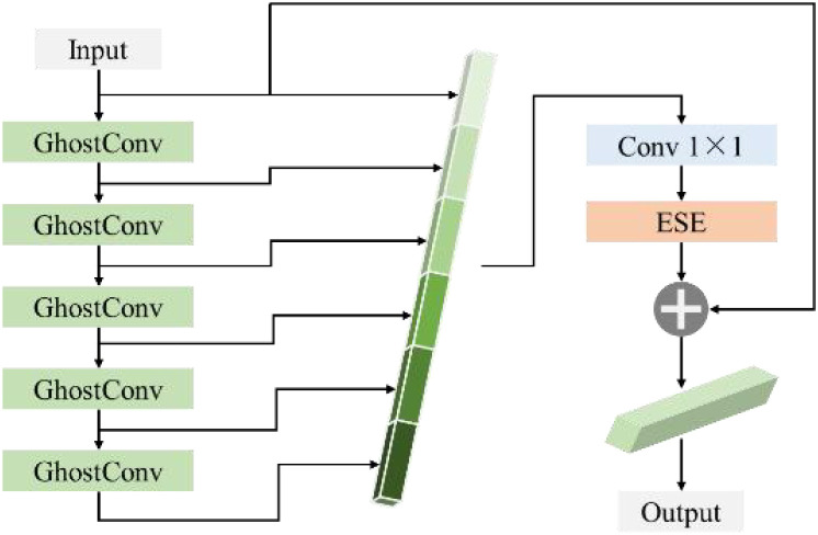Figure 7