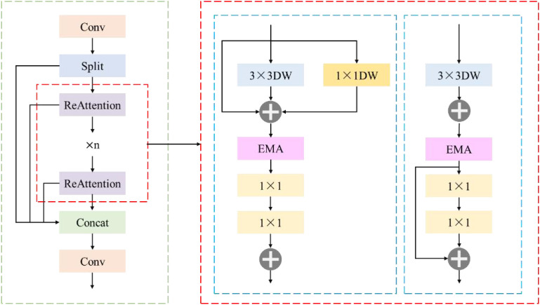 Figure 9