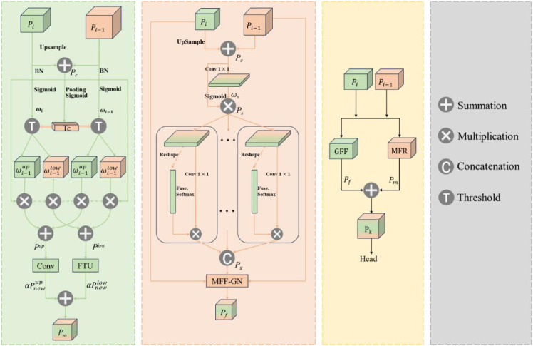 Figure 10