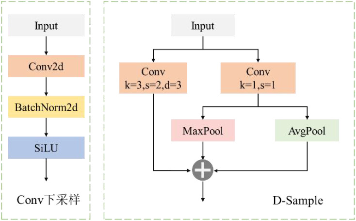 Figure 11