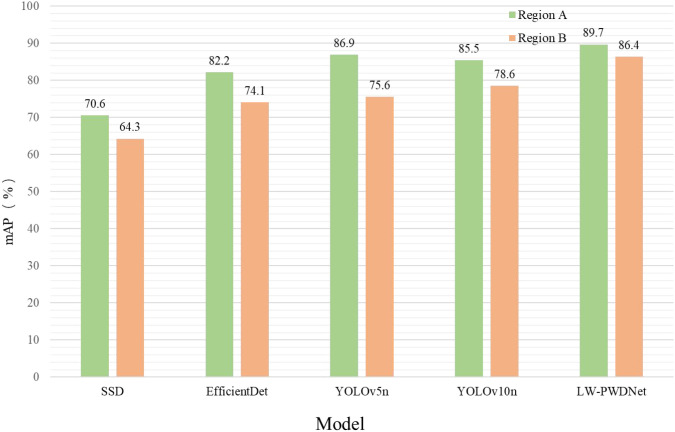 Figure 15
