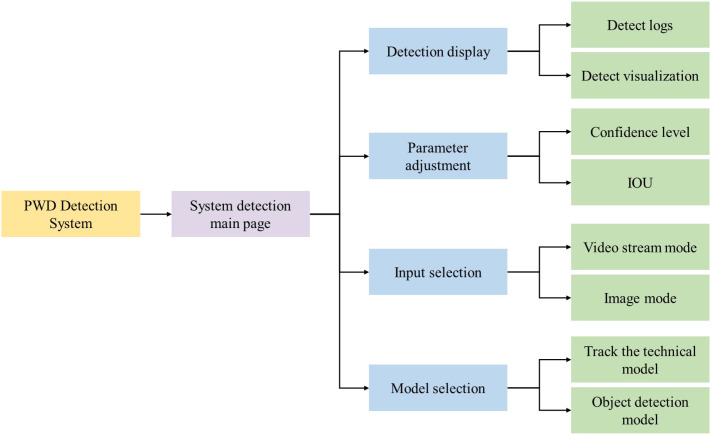 Figure 16