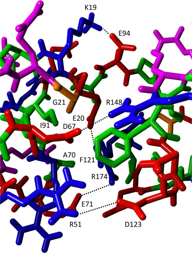 FIGURE 7