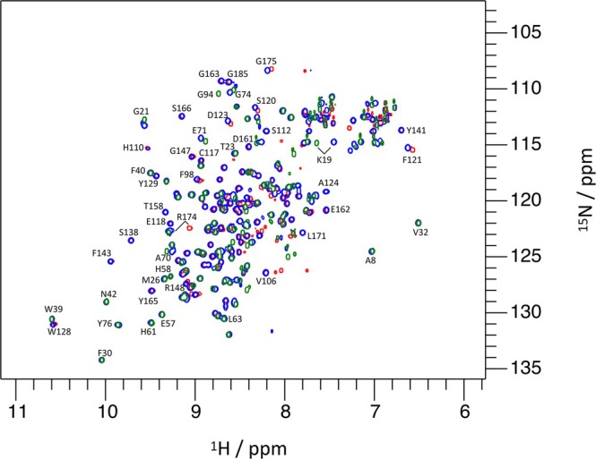 FIGURE 3