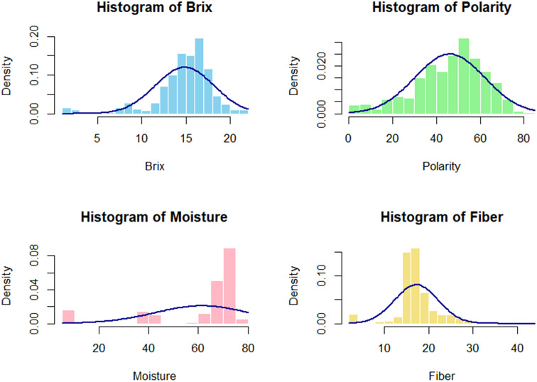 Figure 2
