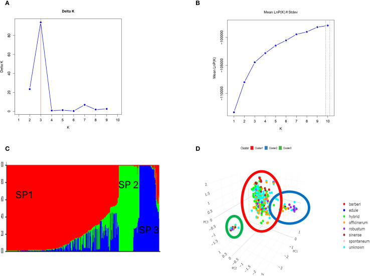 Figure 5