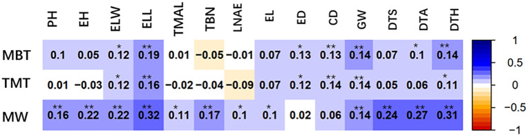 Figure 5
