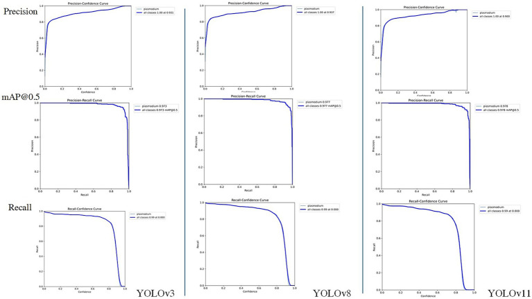 Figure 9