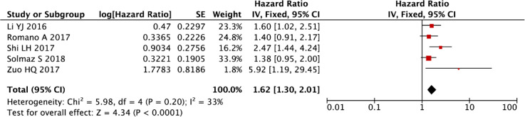 Figure 6