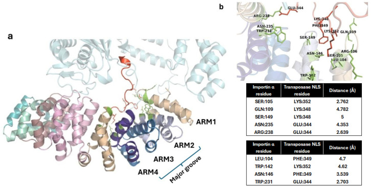 Figure 4