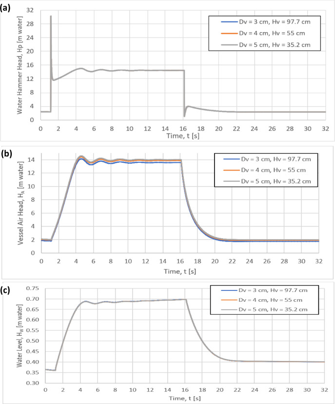 Figure 13