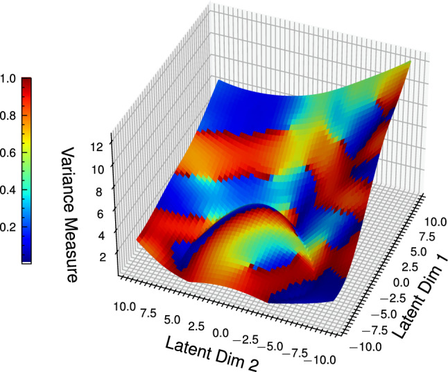 Figure 11