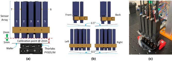 Figure 5