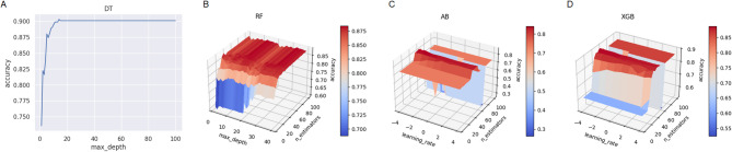 Figure 4
