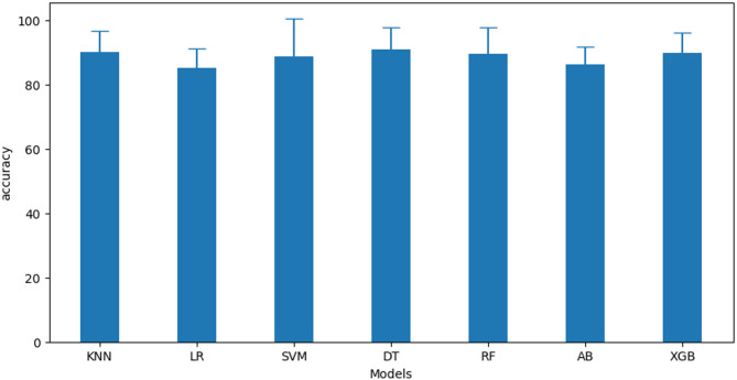 Figure 5