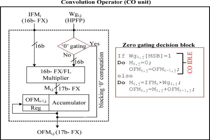 Figure 16