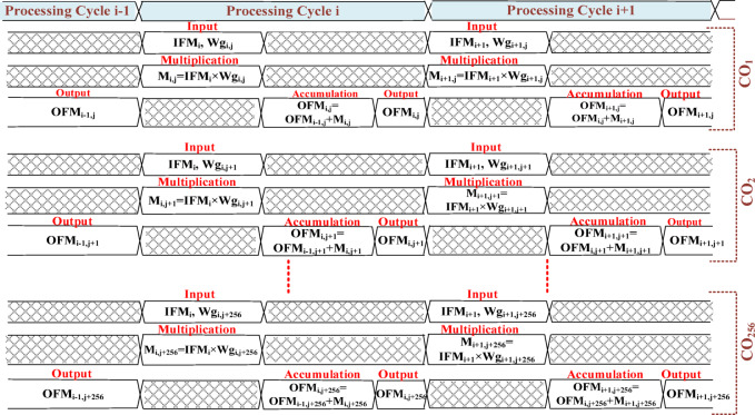 Figure 17