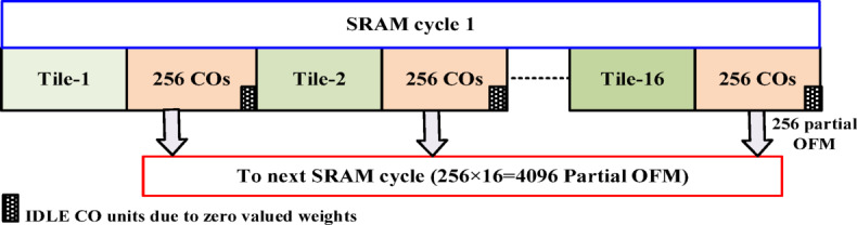 Figure 18