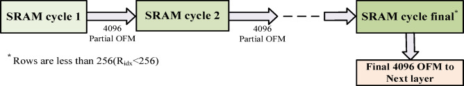 Figure 19