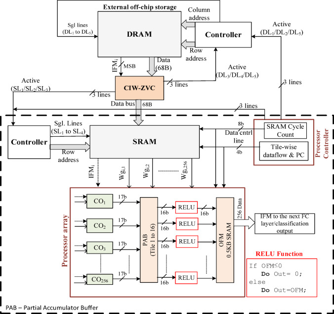 Figure 20
