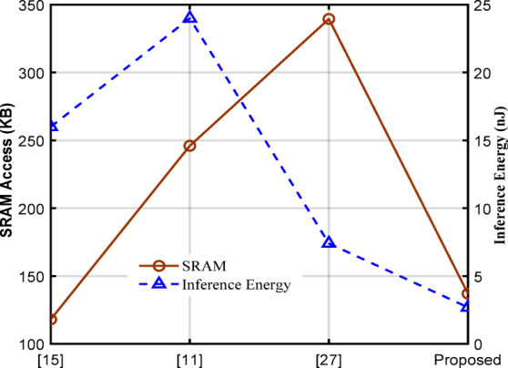 Figure 22