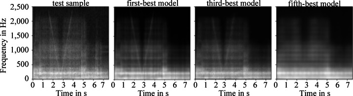Figure 7