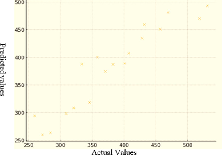 Figure 11