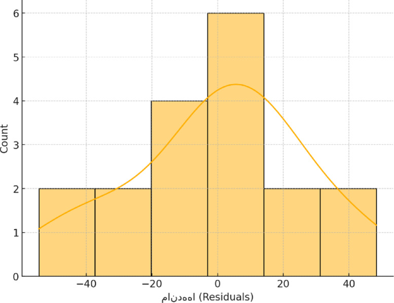 Figure 12