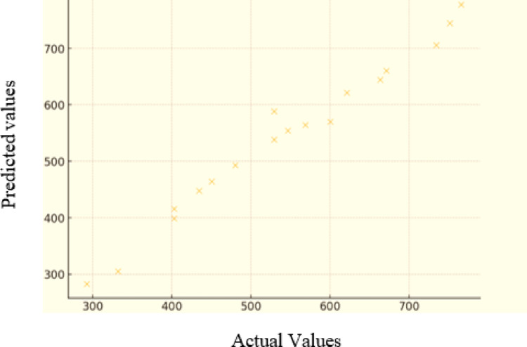 Figure 13