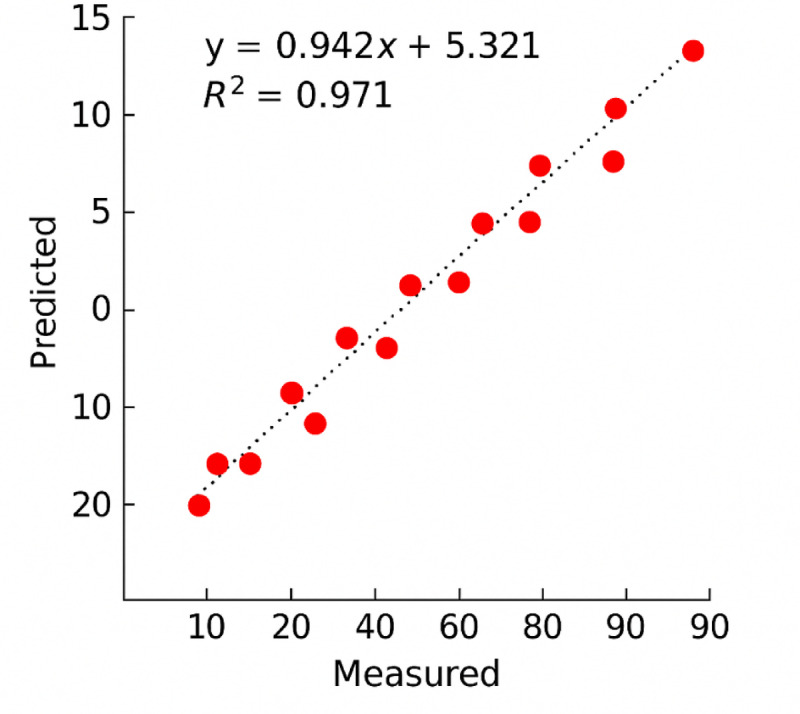 Figure 15
