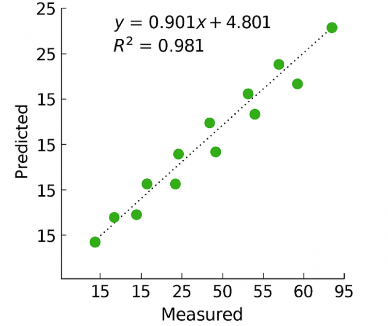 Figure 16