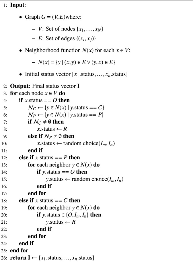 Figure 14