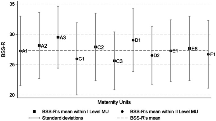 FIGURE 1