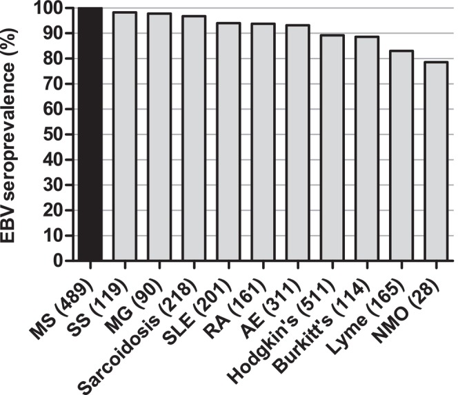 FIGURE 1