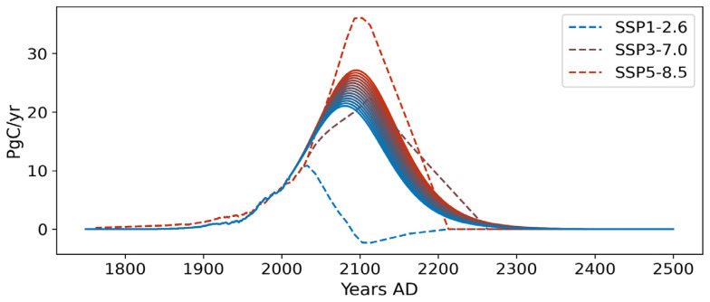 Figure 9
