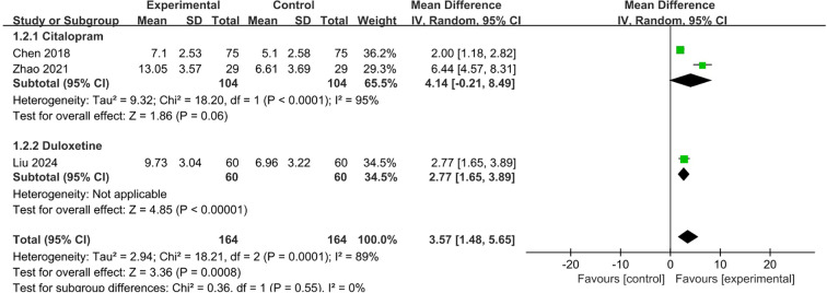 Figure 5