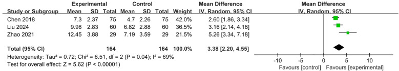 Figure 6