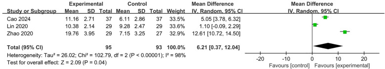 Figure 7