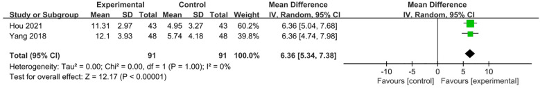 Figure 11