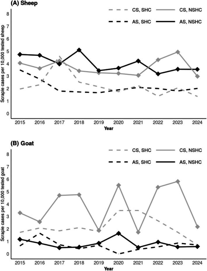 FIGURE 3