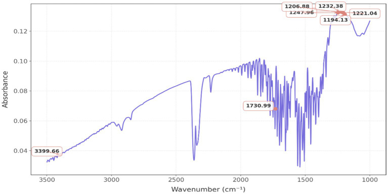 Figure 5