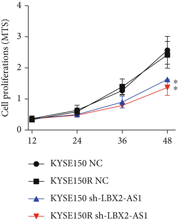 Figure 21