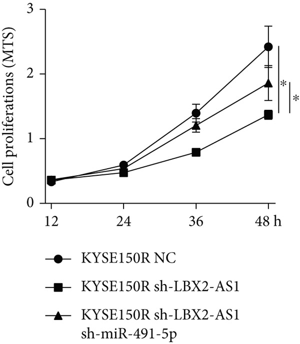 Figure 29