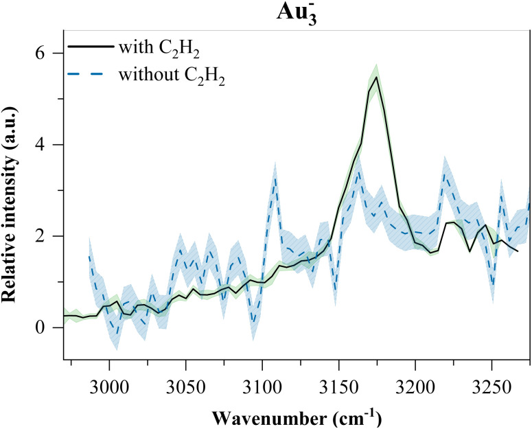 Fig. 11