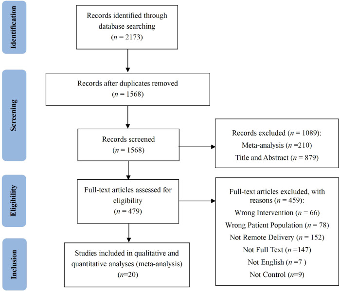 Figure 1