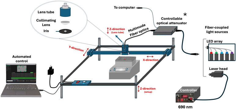 Fig. 1